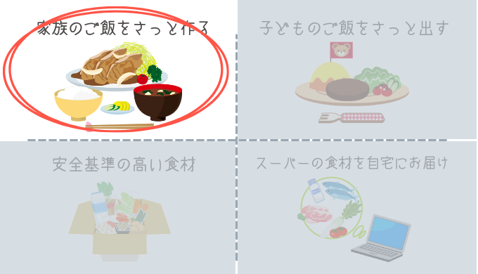 幼児対応ミールキットが便利な食材宅配